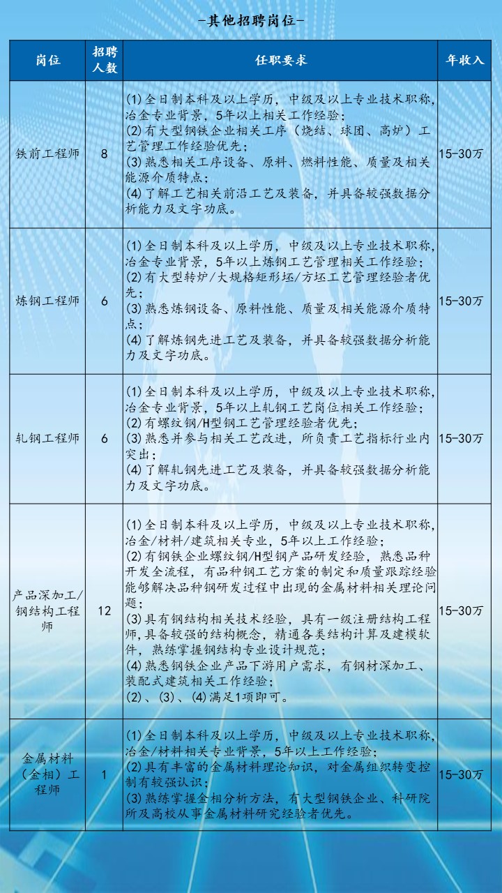 抚顺工厂最新招聘信息,抚顺企业最新人才招募