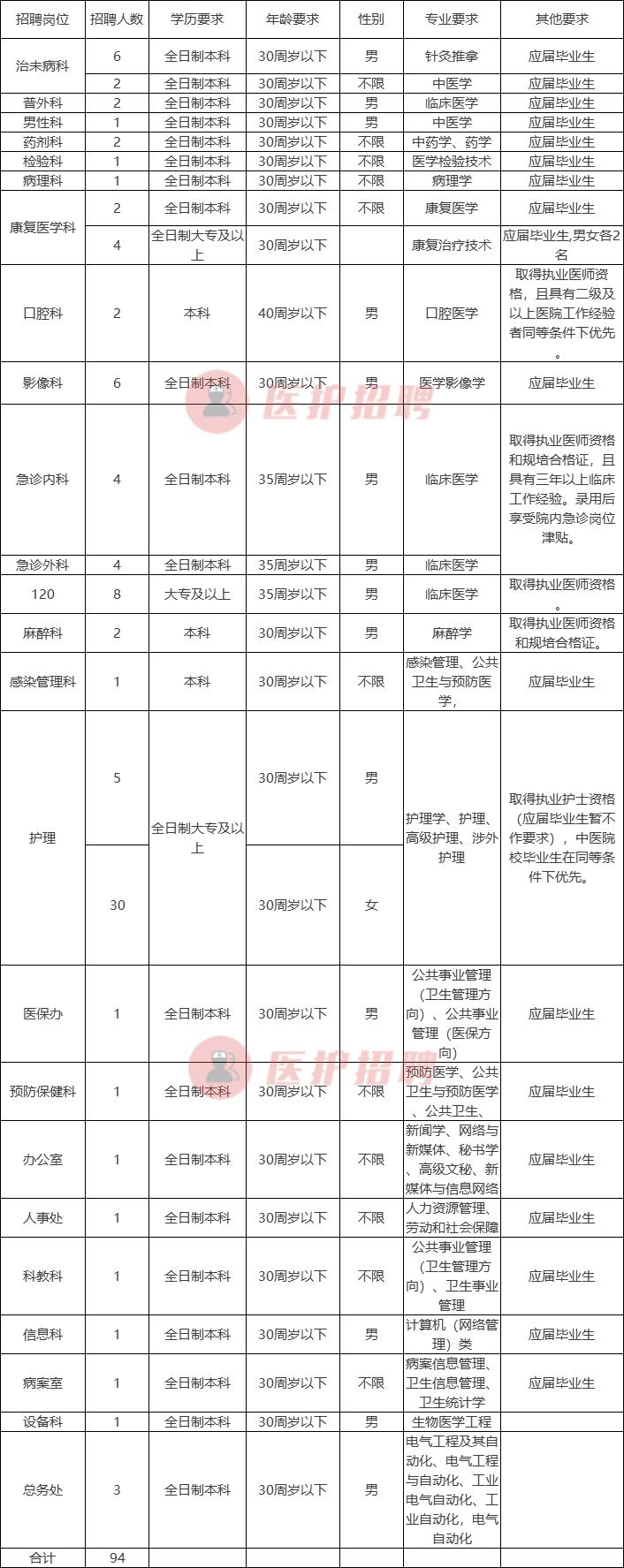 宿迁最新员工招聘信息,宿迁最新职位招聘资讯