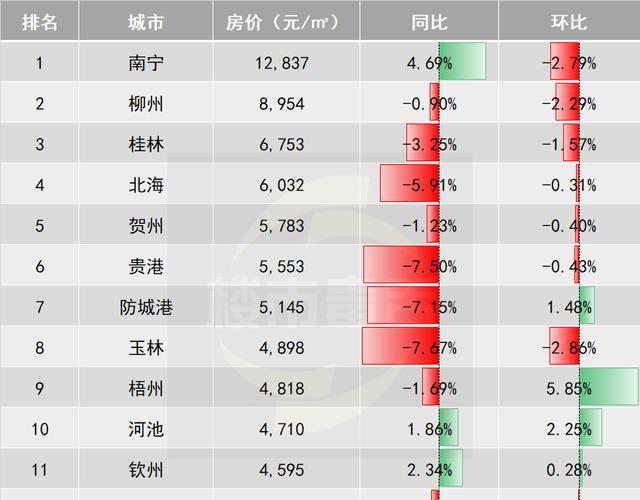 崇左市最新房价,崇左楼市最新价格行情