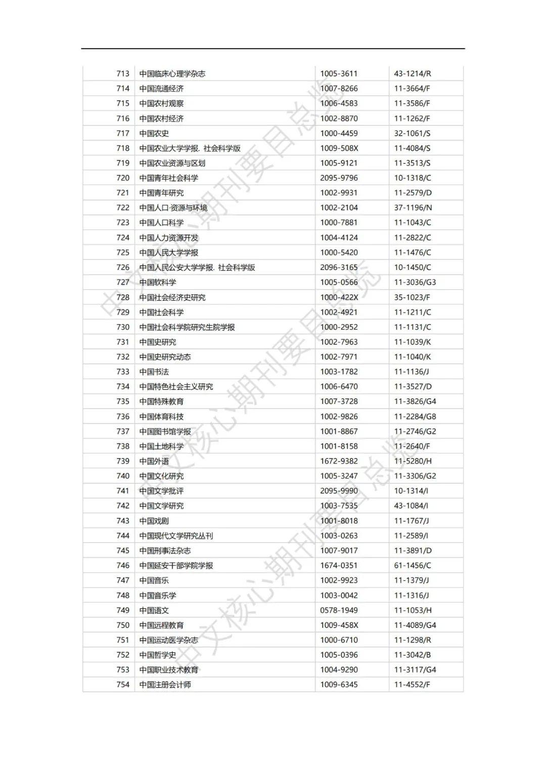 最新北大核刊目录2017,2017年度北大核心期刊最新目录