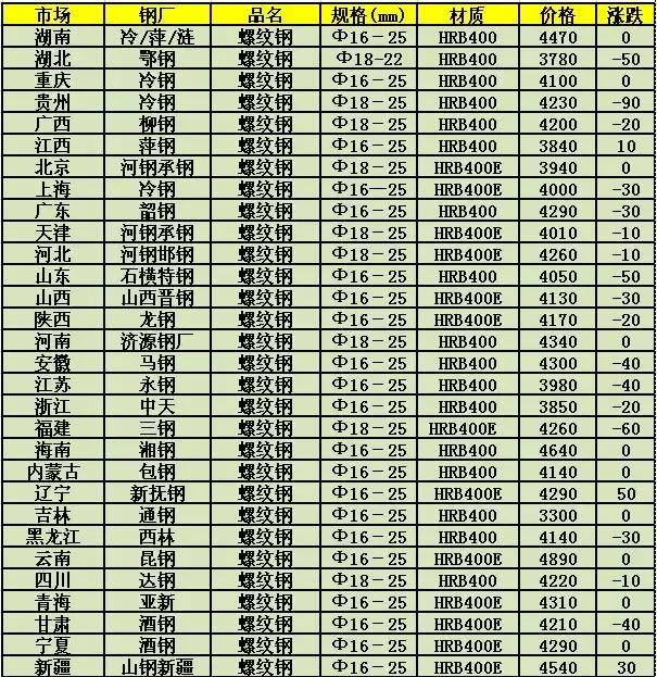 废钢板价格最新行情,最新废钢板市场价