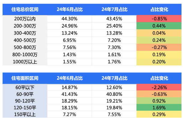 杭州房产最新成交行情,杭州楼市最新交易动态