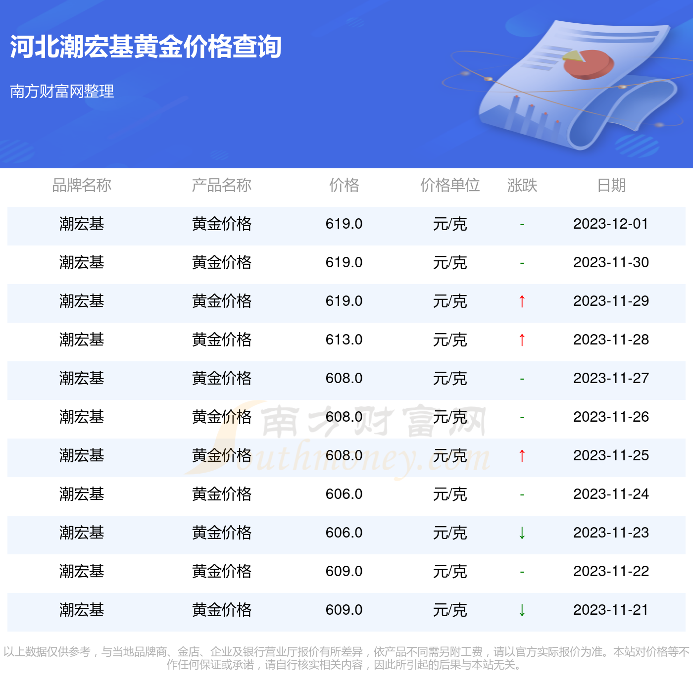 固安黄金价格最新,固安金价实时查询