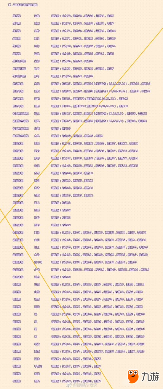 战舰少女r掉落表最新,“最新战舰少女R掉落率一览”