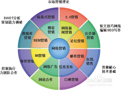 最新网络营销工具,前沿网络营销神器