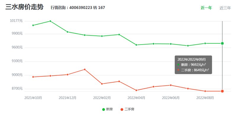 三水最新楼盘价格,三水最新房产售价