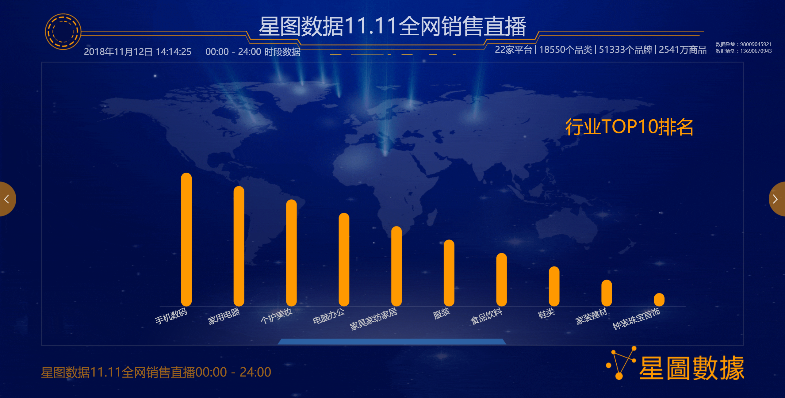 双11最新数据,“双11最新销售统计”