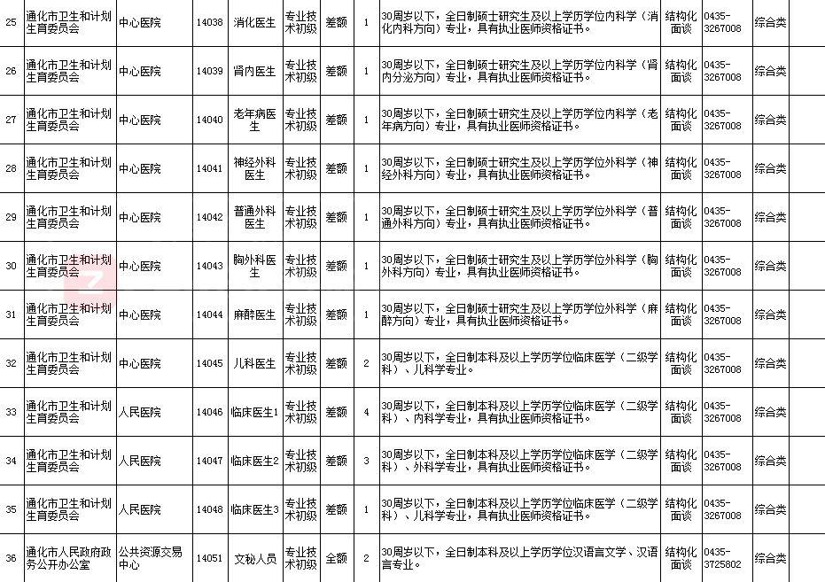 通化市最新招聘,通化市最新职位招募