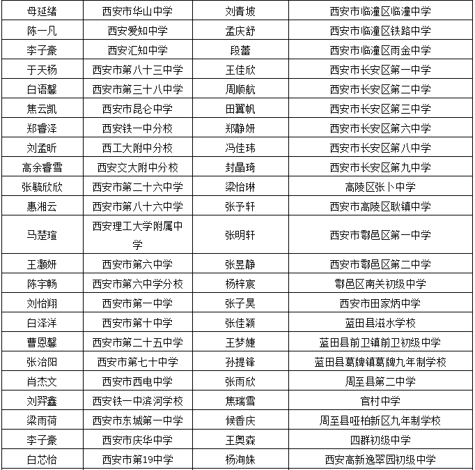 银川干部任前公示最新,银川干部任前公示最新资讯