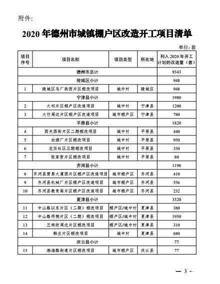 最新齐河棚户区改造,齐河棚户区改造最新进展