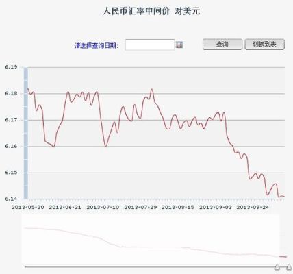 查最新汇率,实时汇率查询