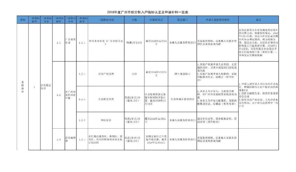 广州最新积分入户政策,PATH