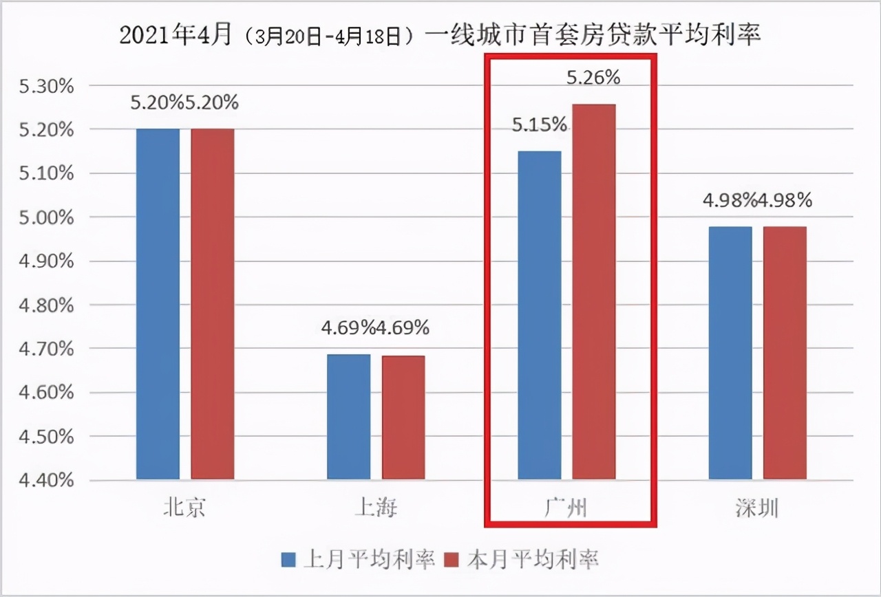 2021年房价最新消息,2021年房地产市场最新动态