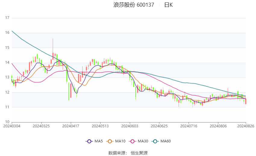 2024澳门天天开彩资料大全,创新解析方案_编码版J60.858