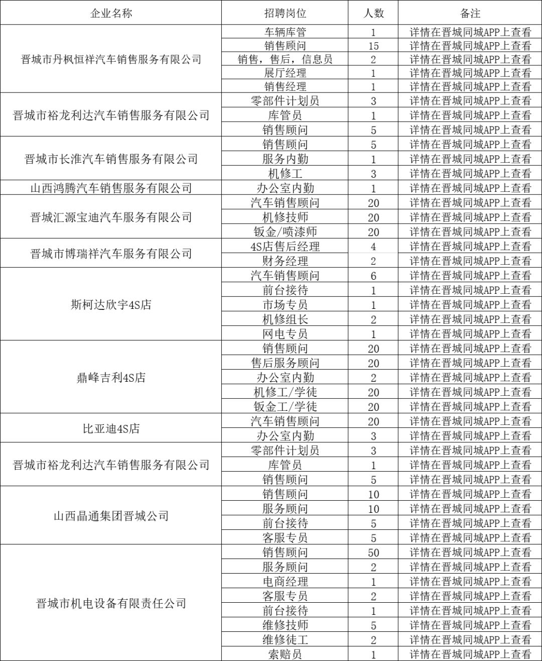 晋中最新招聘,晋中新招职位一览