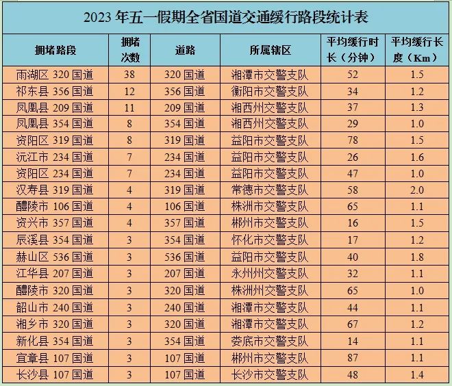 新奥长期免费资料大全,实划处价面分执解_试说版J88.153