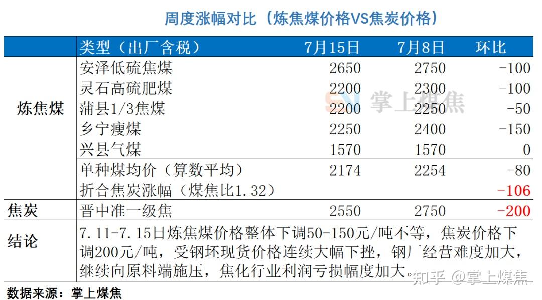 电煤最新价格,煤炭价格动态