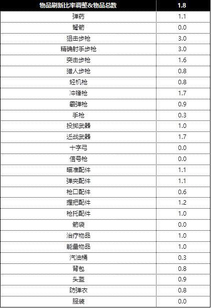 2024澳彩管家婆资料传真,计划迅速调整分析_竞技版W42.488