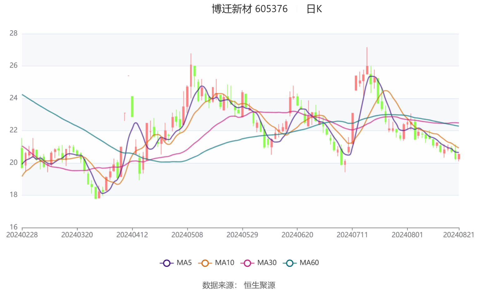 聚焦快读 第324页