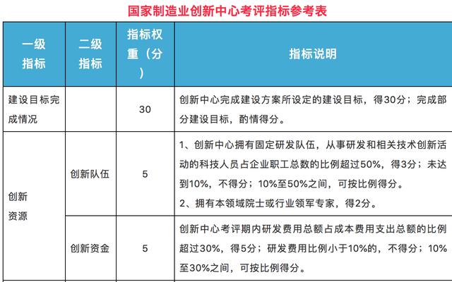 澳门一码一肖100准吗,快速实施方案评估_核心版G70.86