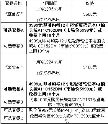 长城宽带最新优惠,长城宽带最新促销活动