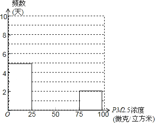 恶臭气体排放最新标准,新型恶臭气体排放规范发布