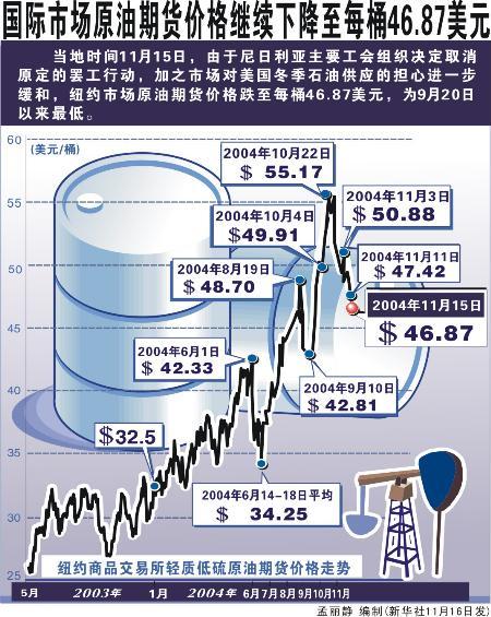 国际原油最新分析,全球原油市场最新解析