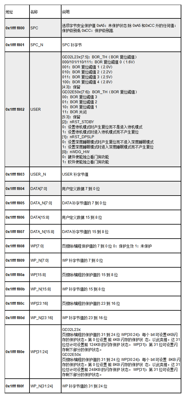 2024新奥正版资料免费,快捷问题解决方案_潮流制G66.372