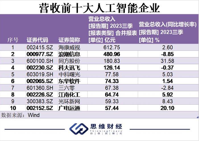 澳门一肖一码精准100王中王,智能科技引领新时代的财务管理革新_探险集L72.458