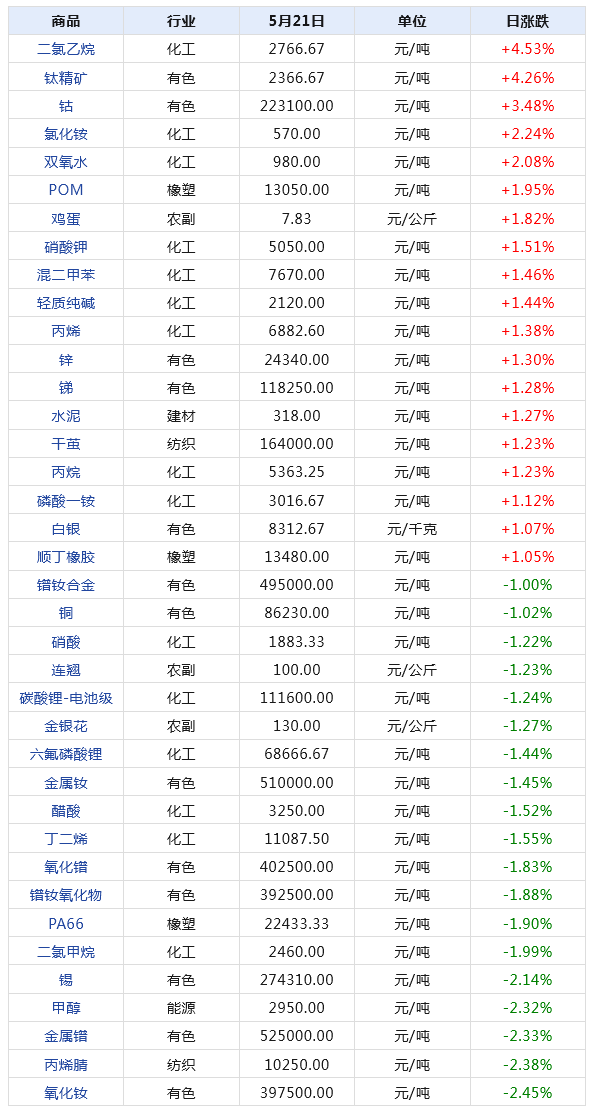 2024年天天彩免费资料大全,实地数据解析评估_正式版M36.120