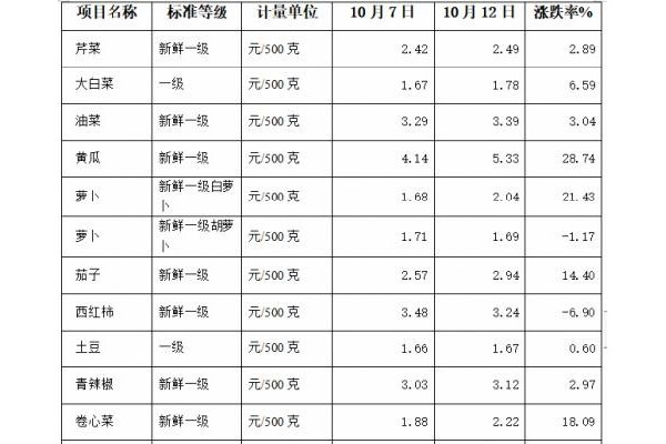 大姜最新价格走势,姜价实时动态