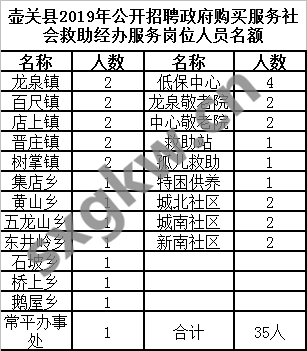 壶关最新招聘信息,壶关近期职位汇总