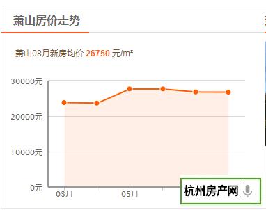 萧山最新房价,萧山最新住宅价格