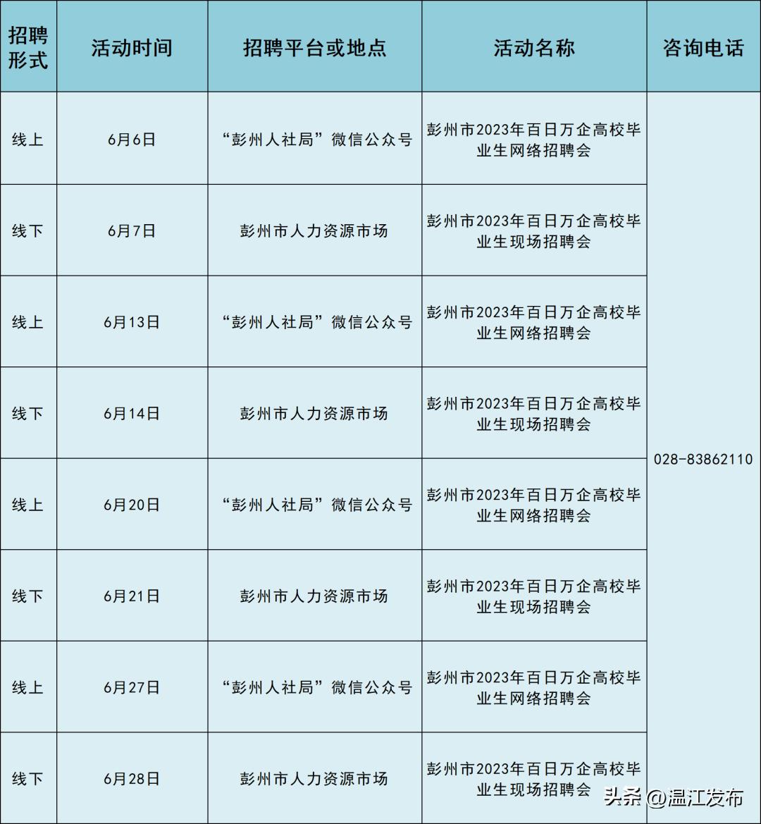 彭州今日最新招聘,彭州今日招聘信息速递