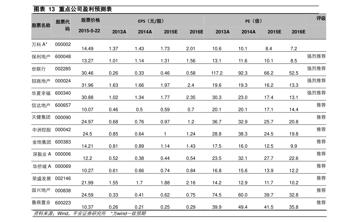 透视盘点 第320页