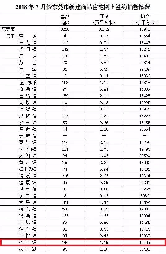 东莞茶山房价最新消息,东莞茶山楼市动态速递