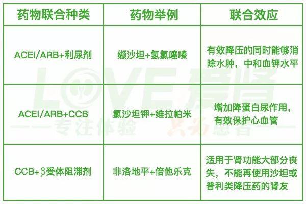 多囊肾最新药,新型多囊肾治疗药物推荐