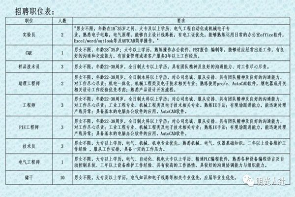 固阳最新招聘,固阳招聘信息发布