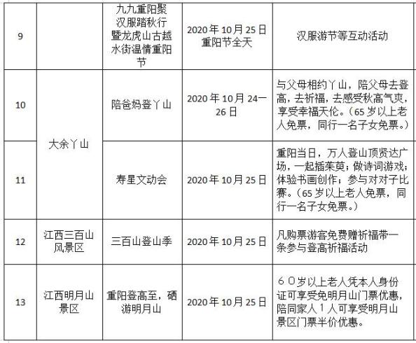 江西景点免费最新消息,江西景区免费资讯速递