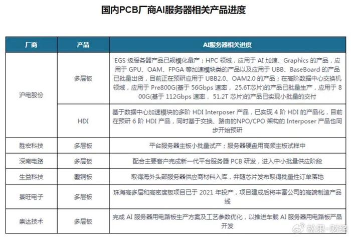 定颖电子最新招聘信息,“定颖电子招聘动态发布”