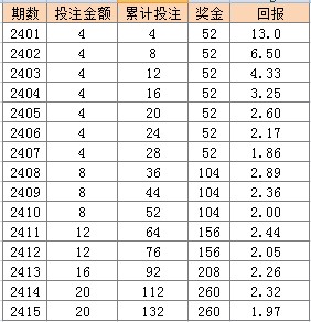 竹影婆娑随风旋 第2页