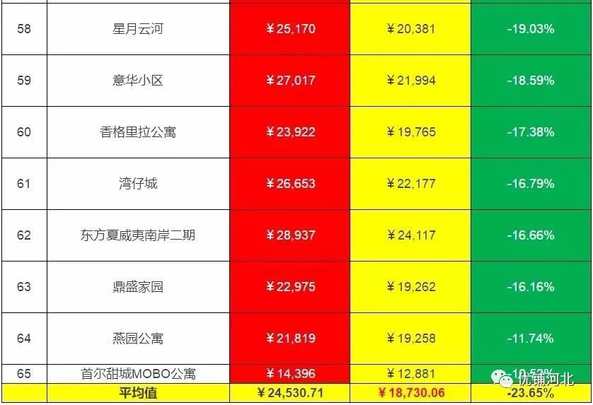 燕郊最新楼盘房价,燕郊新房价格一览