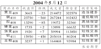 最新期货资讯,最新期货行情快报