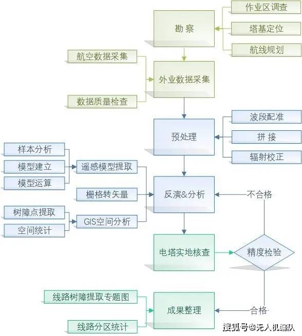 新澳天天开奖资料大全三中三,合理性研究路径解答解释_策划款W32.61