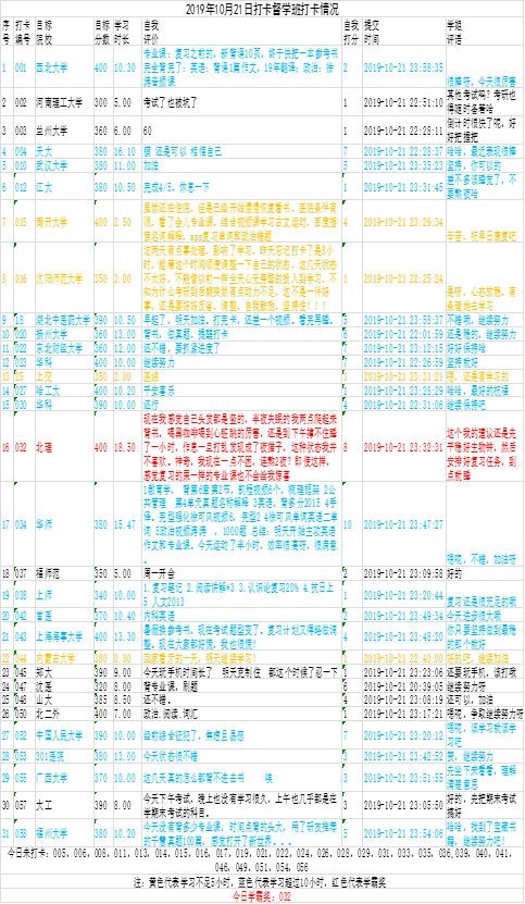 透视盘点 第310页