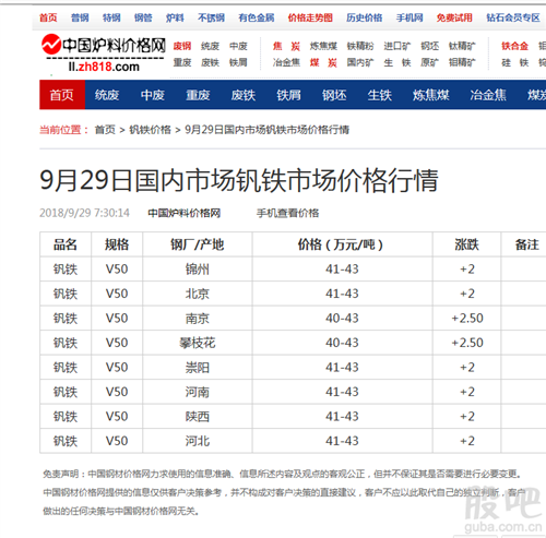 钒铁最新行情,钒铁市场最新动态