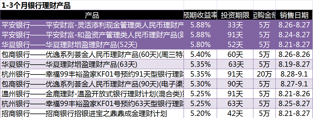 华融道理财最新消息,华融理财产最新资讯