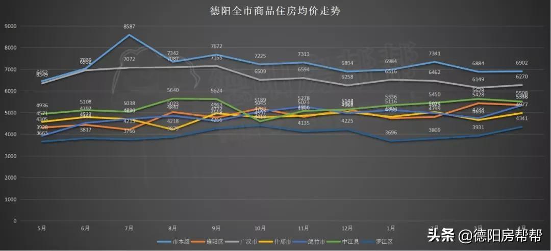 中江县最新房价,中江楼市最新报价