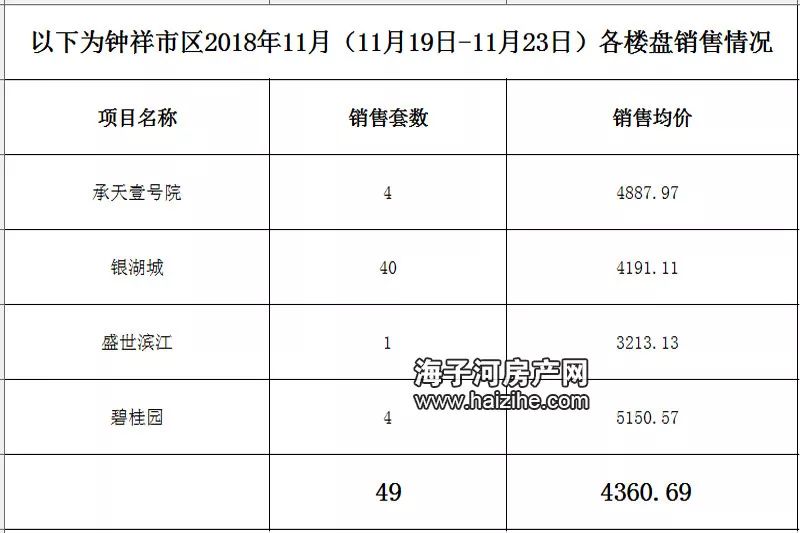 湖北钟祥房价最新行情,钟祥湖北房价动态解析