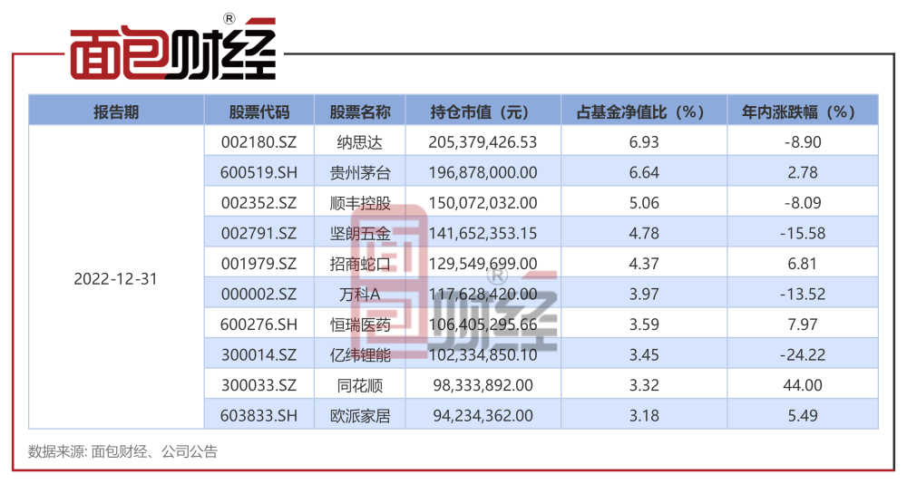 东方红睿丰最新净值,东方红睿丰近期净值揭晓